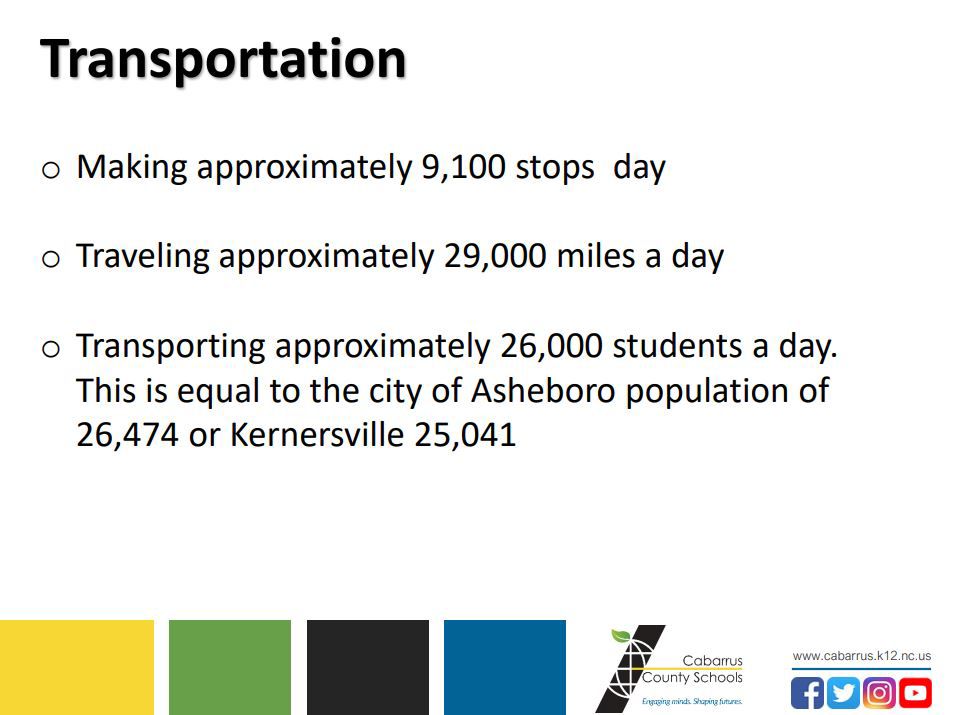 CCS transportation
